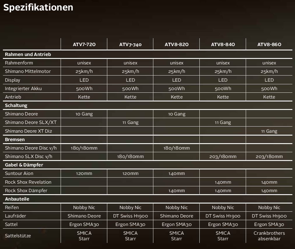 ATV Spezifikationen Tabelle 2018