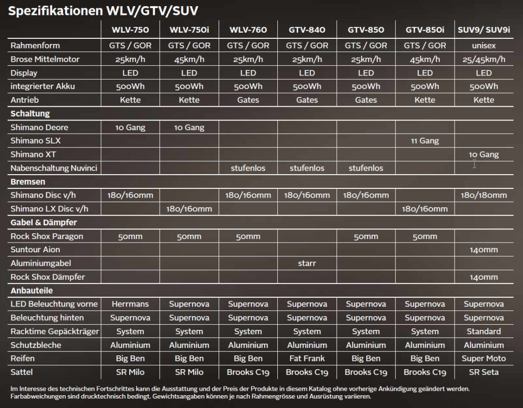 Bergstrom Spezifikationen WLV/GTV/SUV 2019