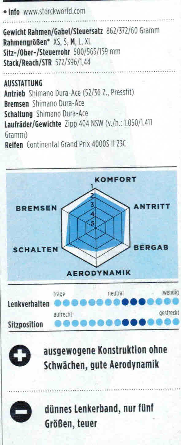 Spezifikationen TourTest 05/2017