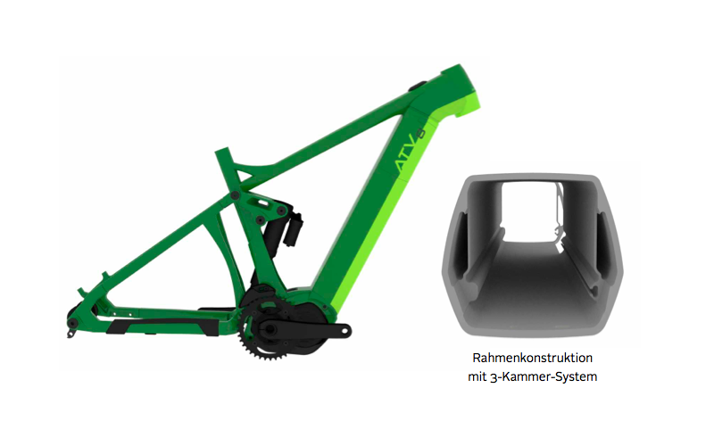 News 2017, Bergstrom MTB, E-Bike
