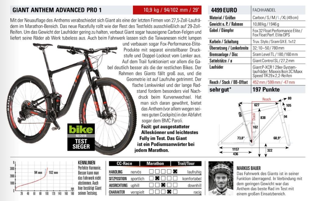 Bike Test Februar 2018