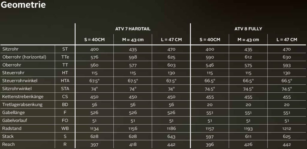 ATV Geometrie Tabelle 2018