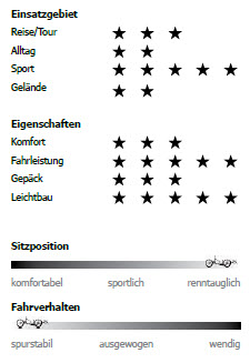 Einsatzgebiet