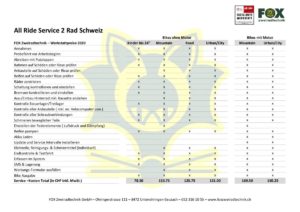 Arbeitswerte all-ride Werkstatt