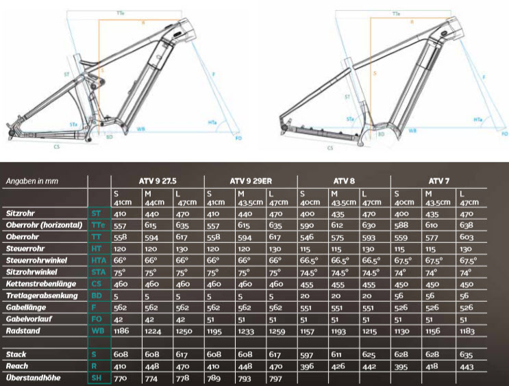 Bergstrom Geometrie ATV
