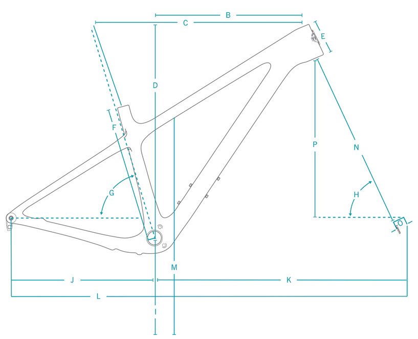 Geometrie ARC